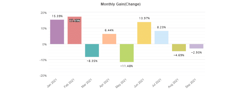 Omega Trend EA monthly activities. 