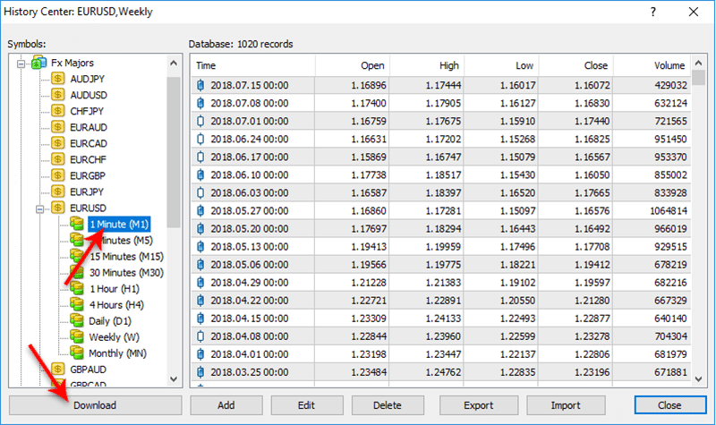 Omega Trend EA backtest report parameters.