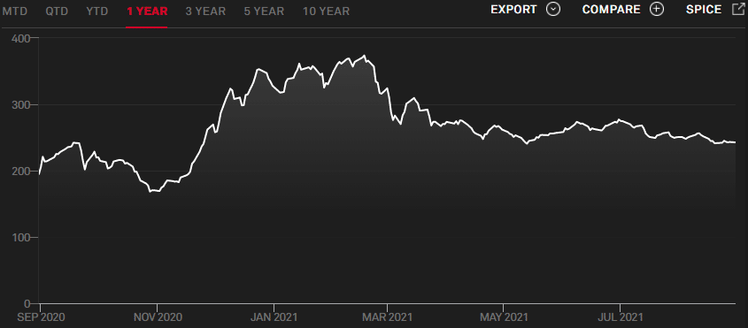 S&P US SPAC Index 