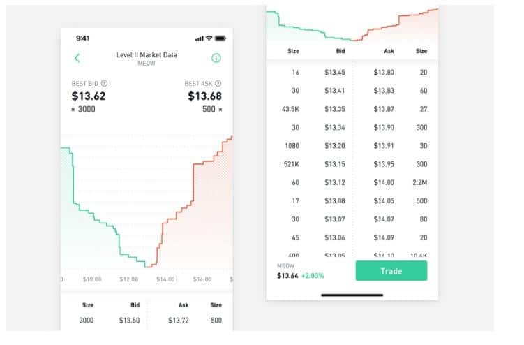 robingood app interface