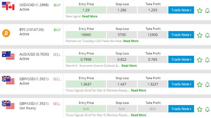 forex signals