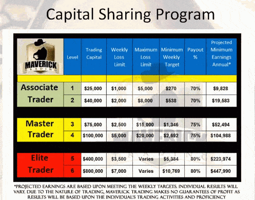 maverick trading capital sharing program