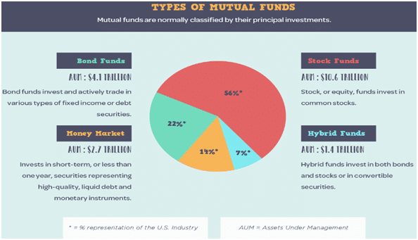 types of mutual funds