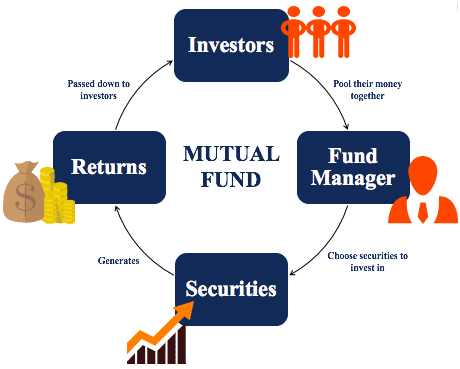 mutual funds