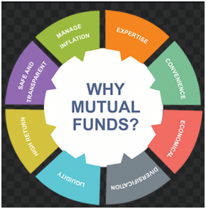 mutual funds