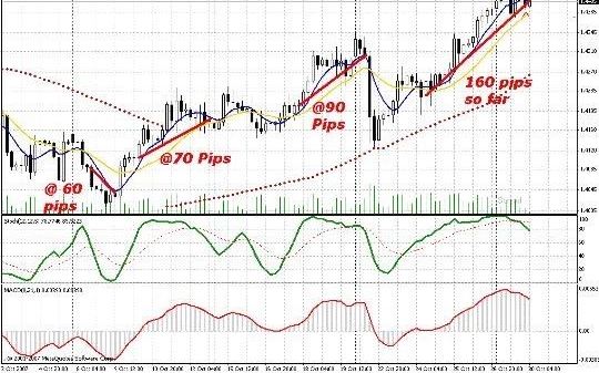 pips strategy