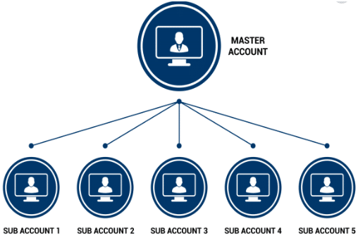 managed accounts vs. mutual funds