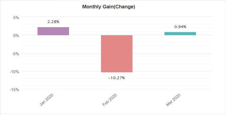 Arya Trader monthly gain