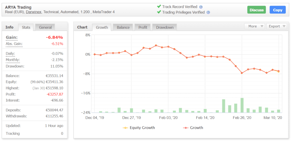 Arya Trader Myfxbook