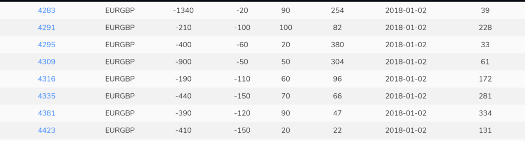 Arya Trader statistics