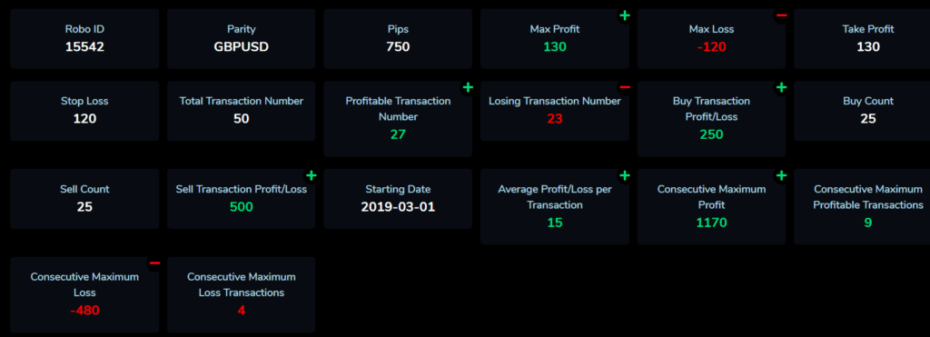 Arya Trader statistics