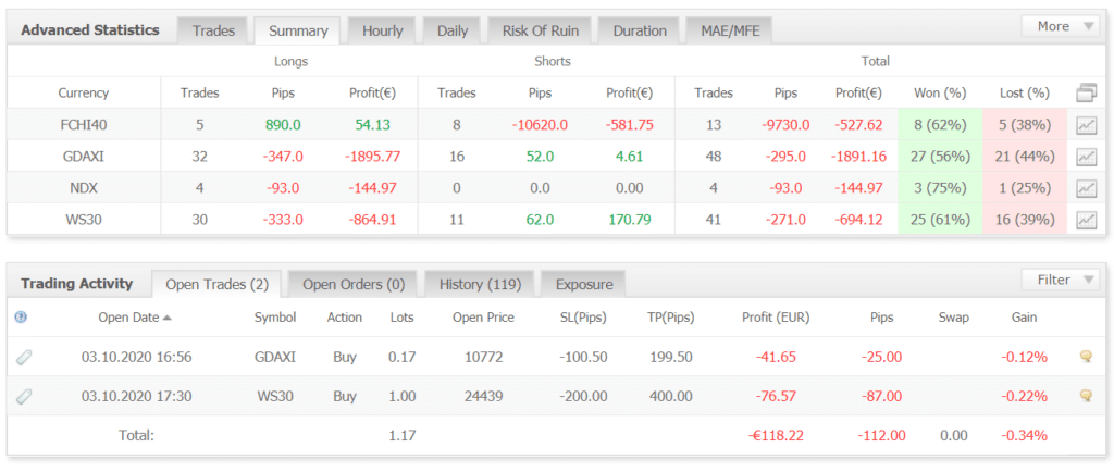 Arya Trader advanced statistics