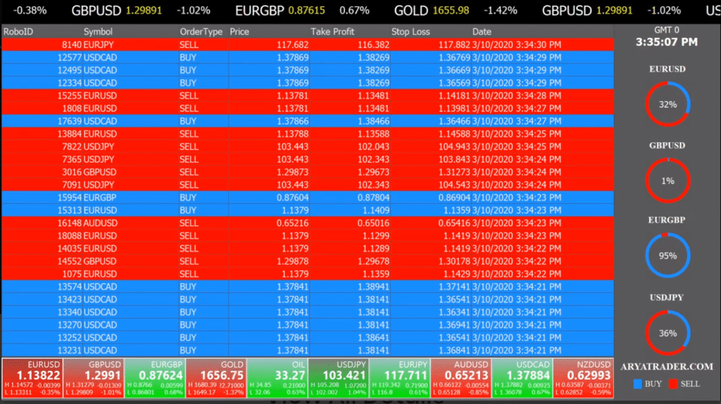 Arya Trader Performance