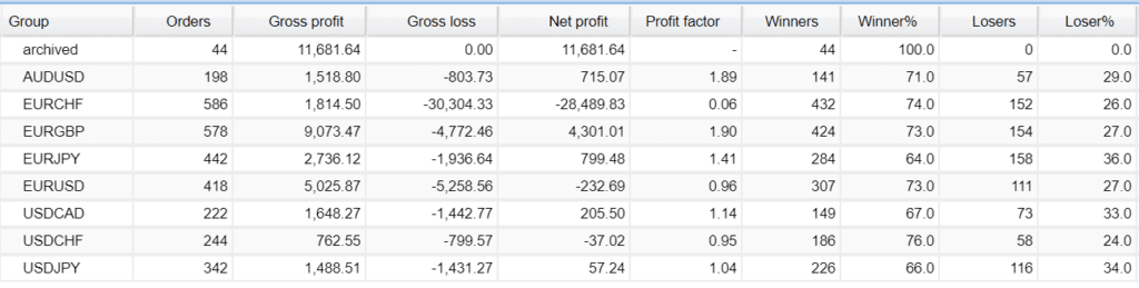 Forex Alpha Robot trading results