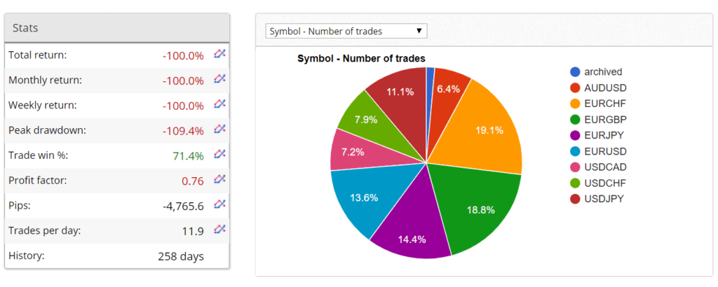 Forex Alpha Robot trading results