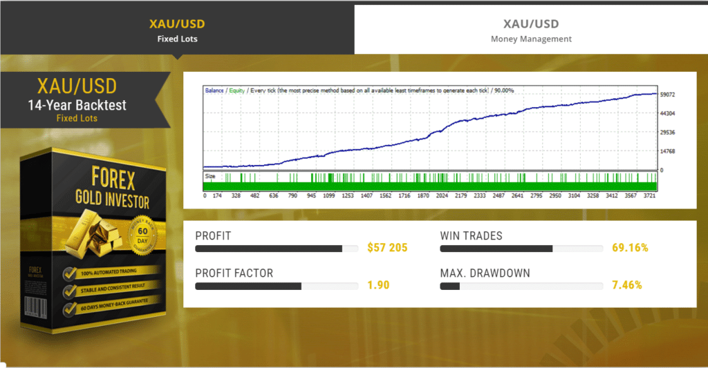 Forex Gold Investor Robot Backtesting