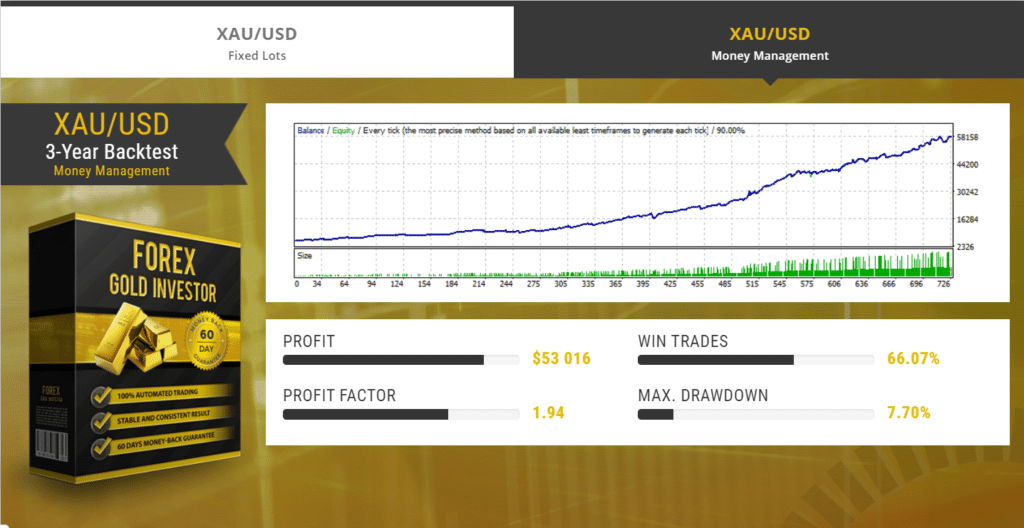 Forex Gold Investor Robot Backtesting