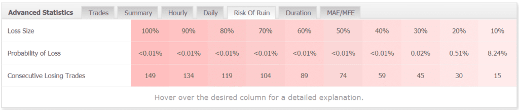 Forex Gold Investor Robot advanced statistics