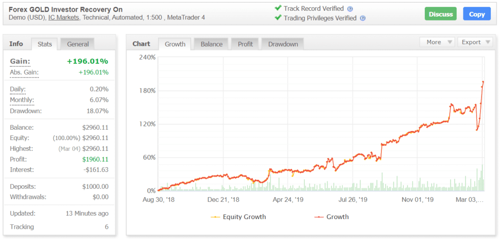 Forex Gold Investor Robot myfxbook