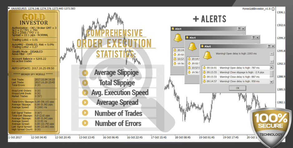 Forex Gold Investor Robot statistics