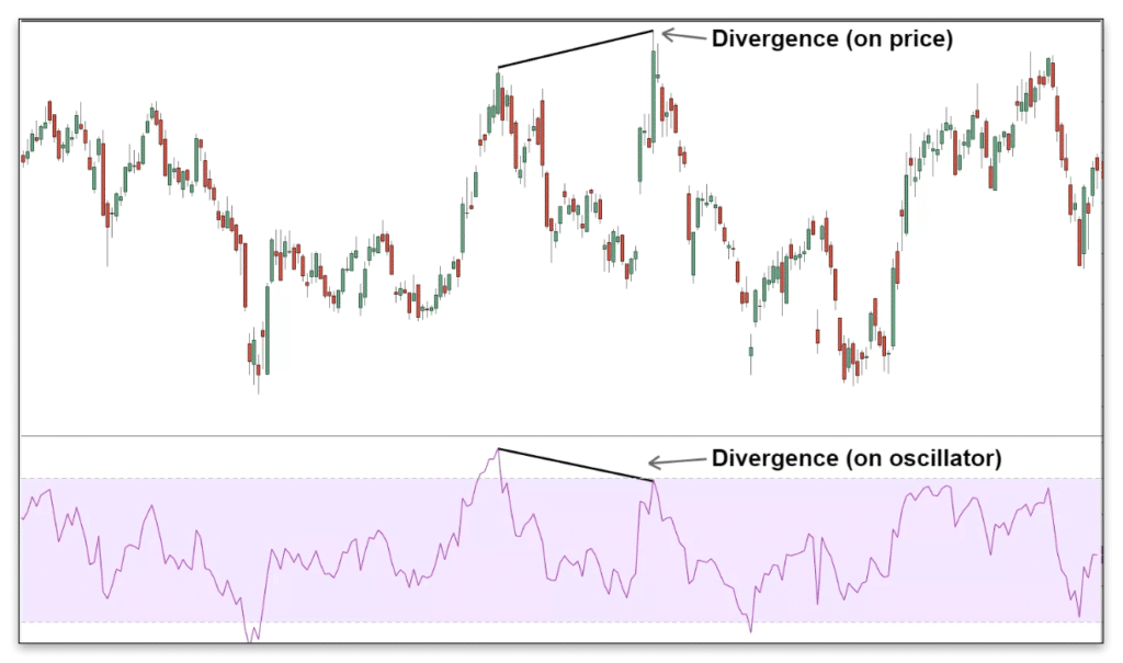 Gold Trader Robot diverge trading strategy