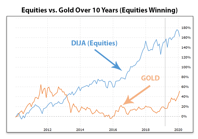 Gold Trader Robot chart