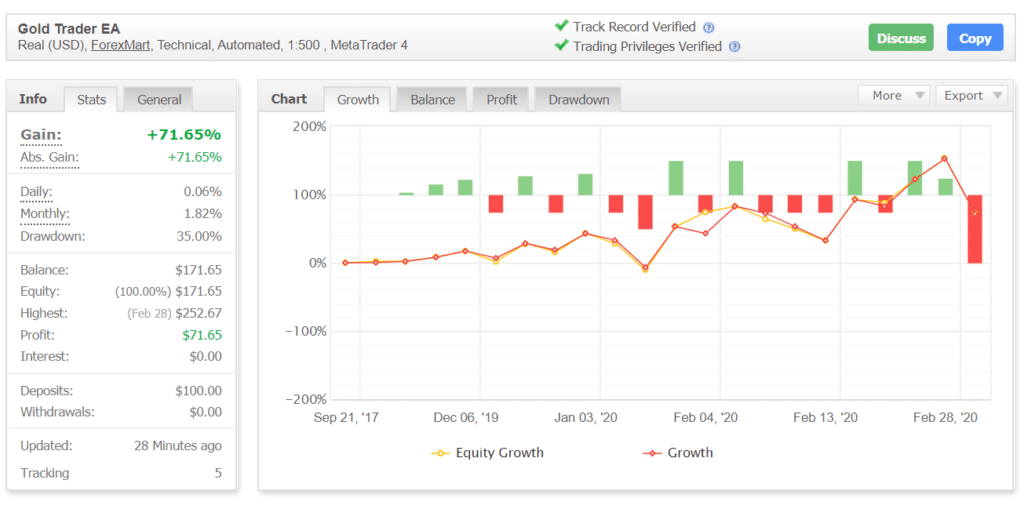 Gold Trader Robot Myfxbook