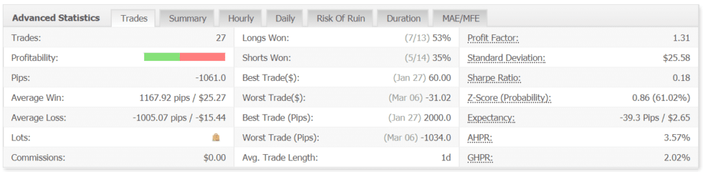 Gold Trader Robot advanced statistics