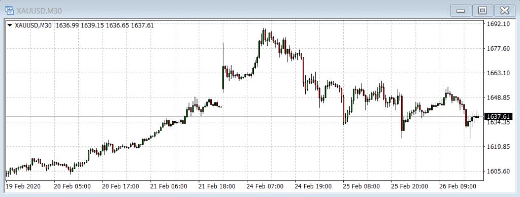 Gold Trader Robot chart