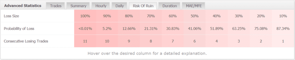 Gold Trader Robot advanced statistics