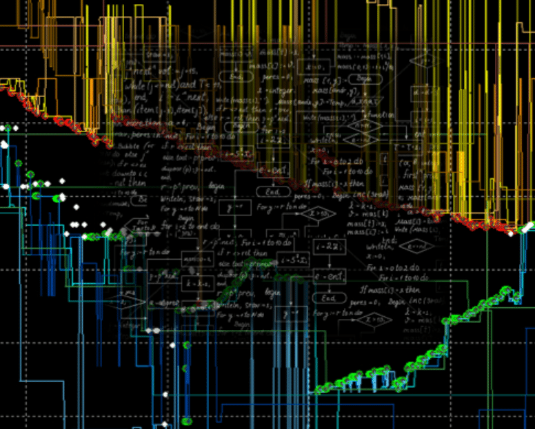 Algorithmic trading