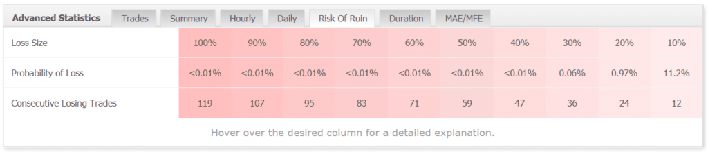 Trading Manager Pro Robot advanced statistics