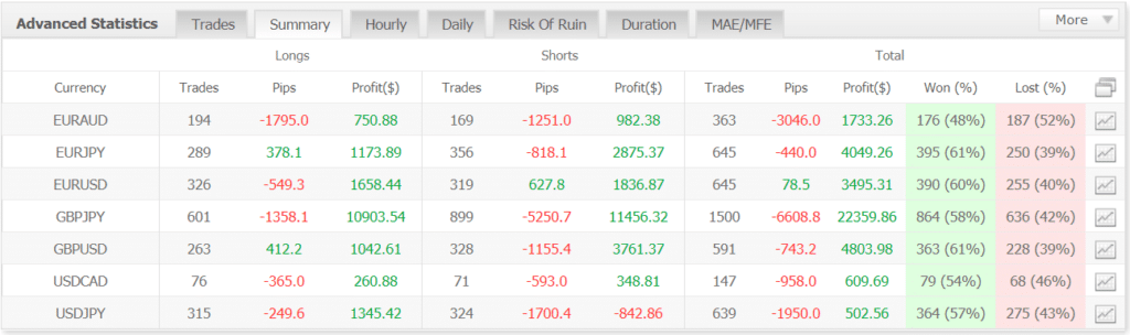 Trading Manager Pro Robot advanced statistics