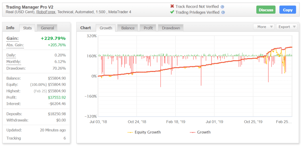 Trading Manager Pro Robot Myfxbook