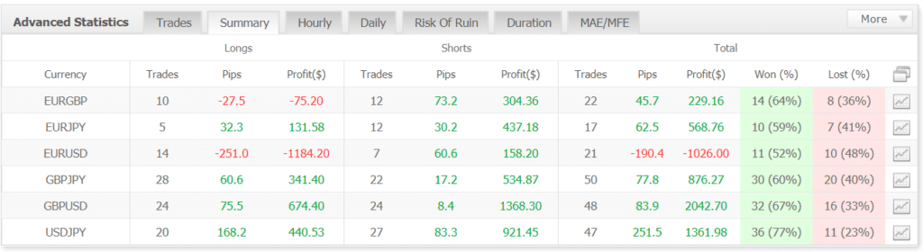 Trading Manager Pro Robot advanced statistics