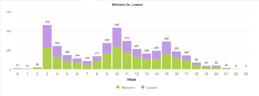 Trading Manager Pro Robot statistics