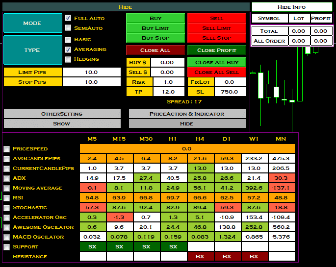 Trading Manager Pro Settings