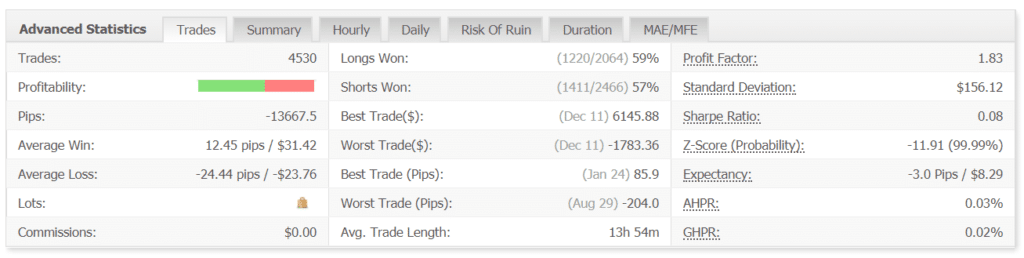 Trading Manager Pro Robot advanced statistics