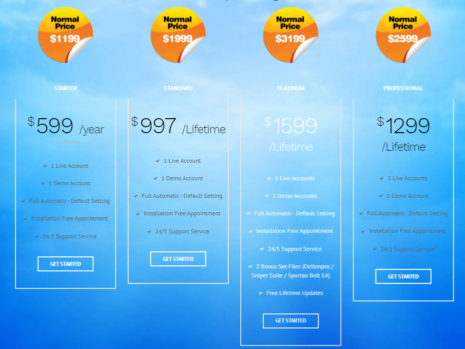 Trading Manager Pro Pricing