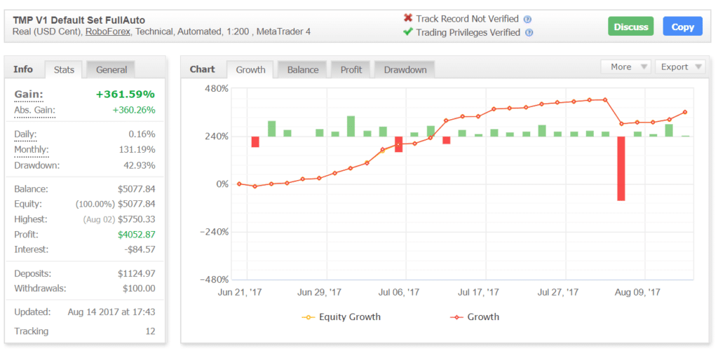 Trading Manager Pro Robot Myfxbook