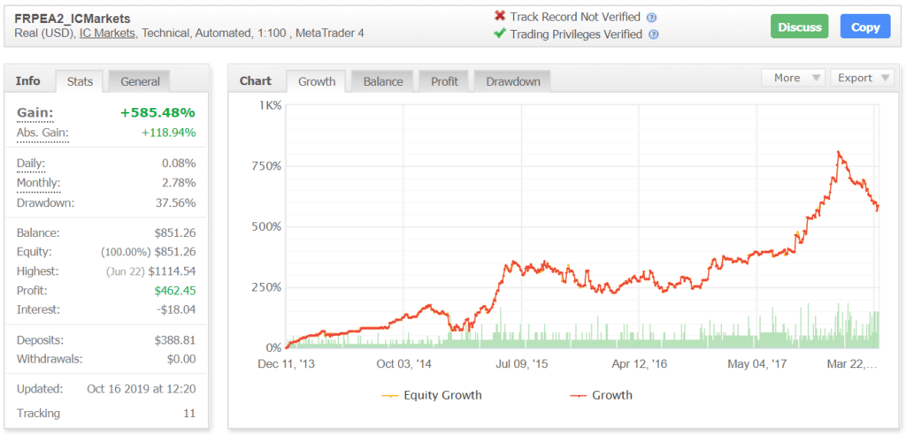 Real Profit EA Myfxbook