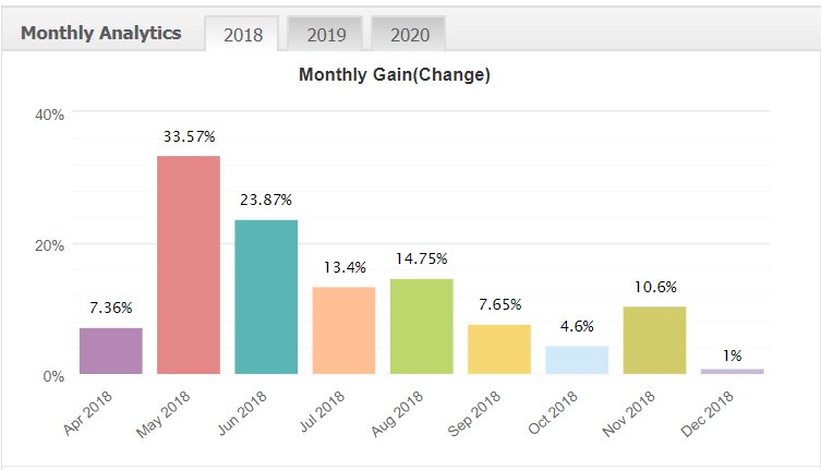 FXStabilizer Robot monthly analytics