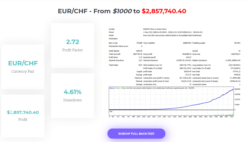 Forex Alpha Robot backtests