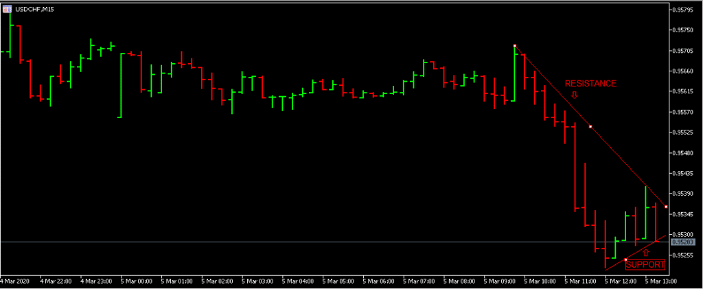 Know how banks trade forex