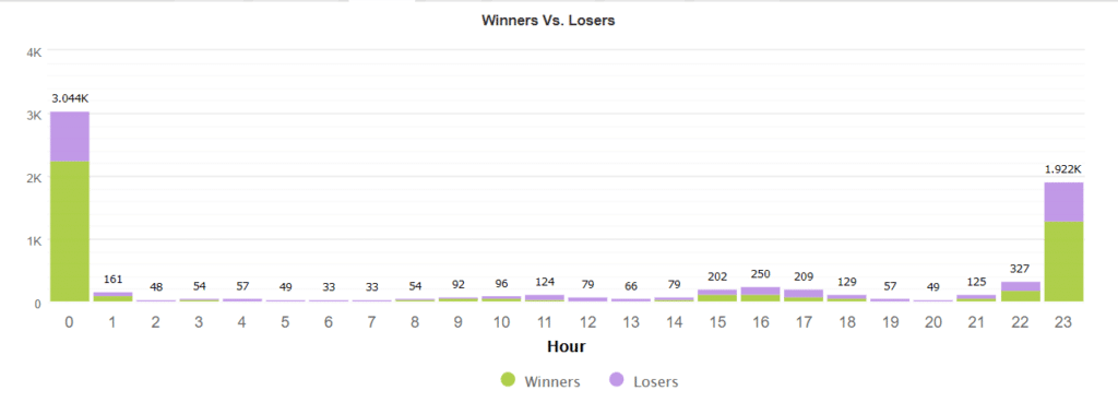 Real Profit EA statistics