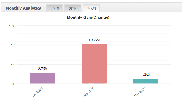 FXStabilizer Robot monthly analytics