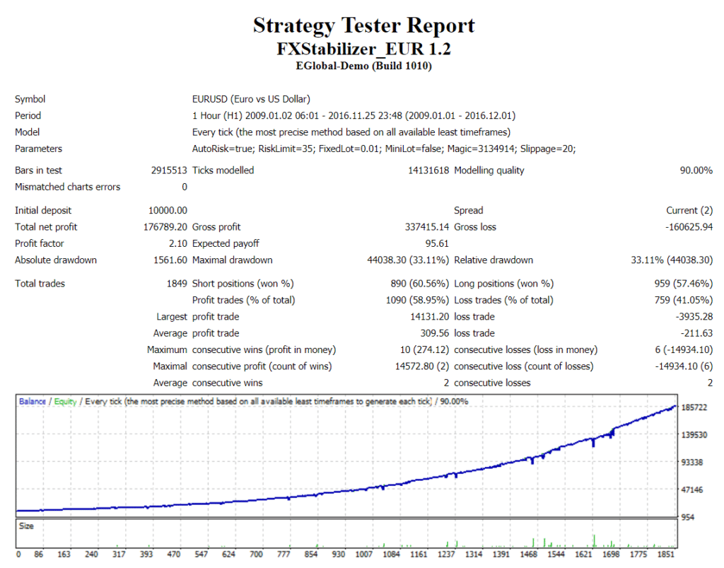 FXStabilizer Robot strategy tester report