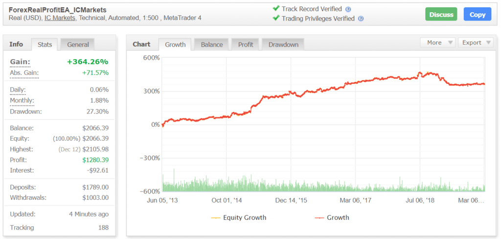 Real Profit EA Myfxbook