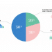 Budget With 50/30/20 Rule