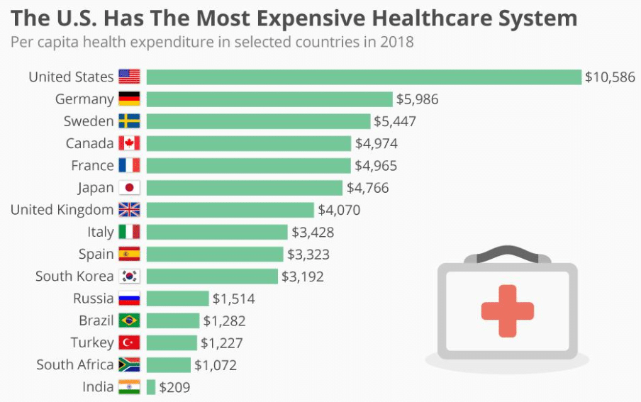 Global health spending 2018